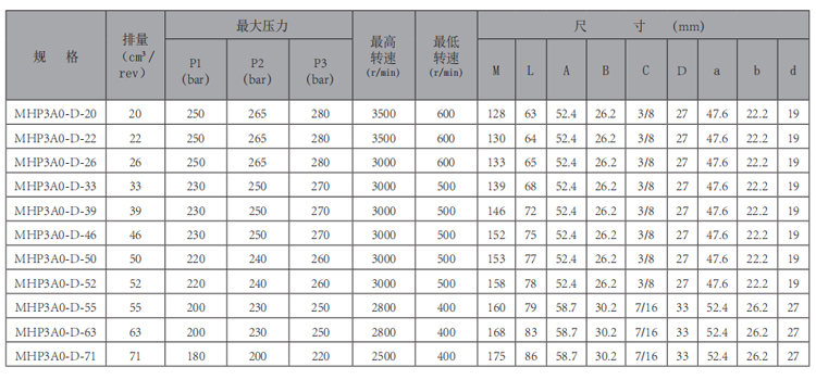 MHP3A0-齒輪泵-型號.jpg